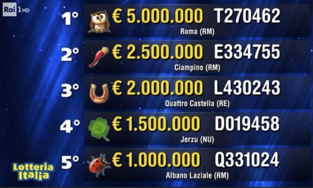 primo premio da 5 milioni di euro vinto a Roma